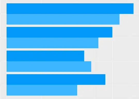 Job-Bencchmark-chart CC